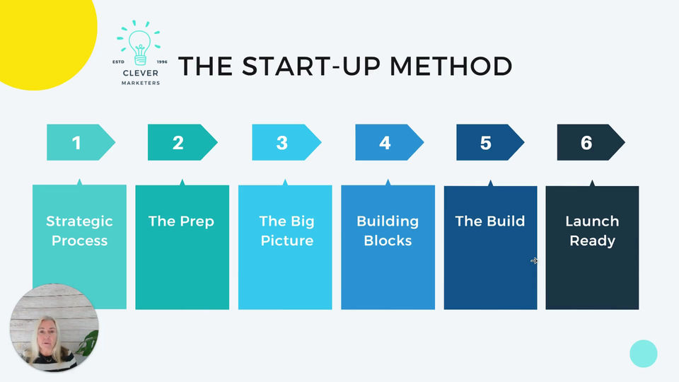 Module 1: Strategic Process